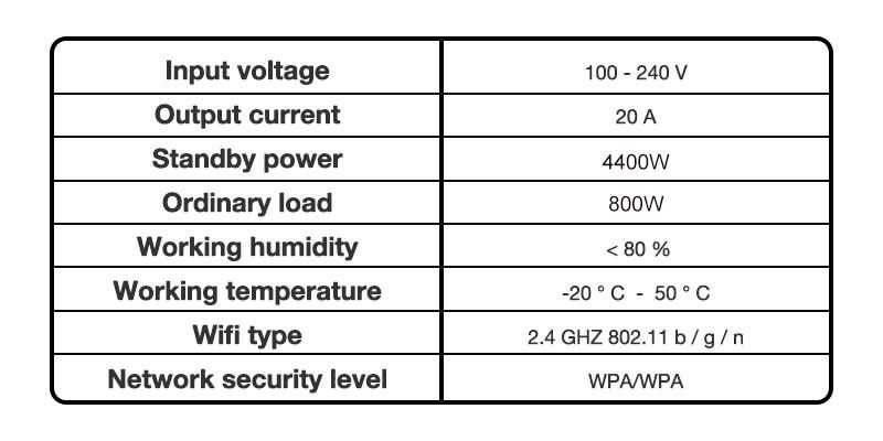 Wi-Fi smart Контакт с EU щепсел, Товаропоносимост 20А,  20214253