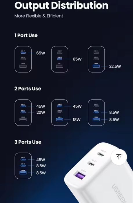 Бързо зарядно за телефон Ugreen 65W