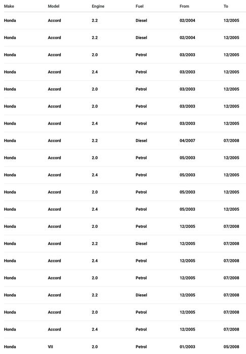 Спирачни дискове Brembo за Honda Accord