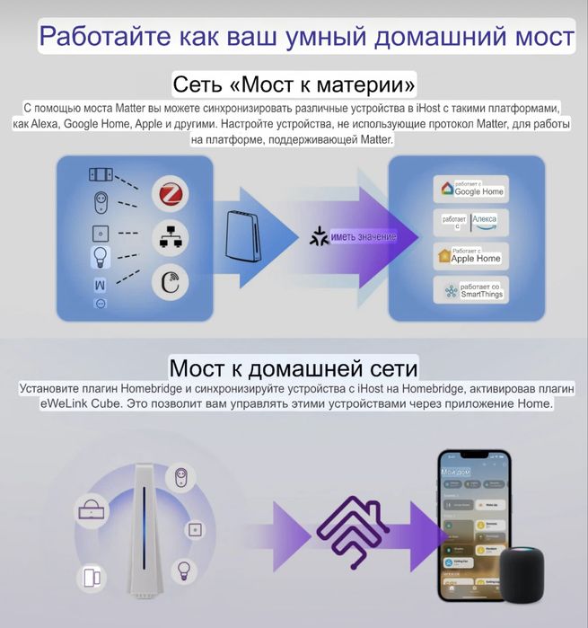 SONOFF iHost 2GB: локальный хаб Zigbee, Matter, HA, без облаков
