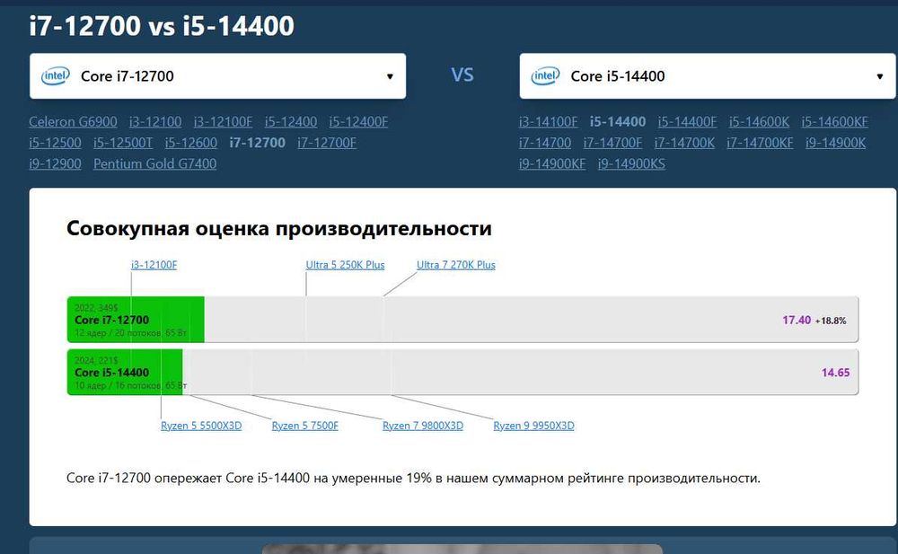 Системный блок Новый core i7 12700