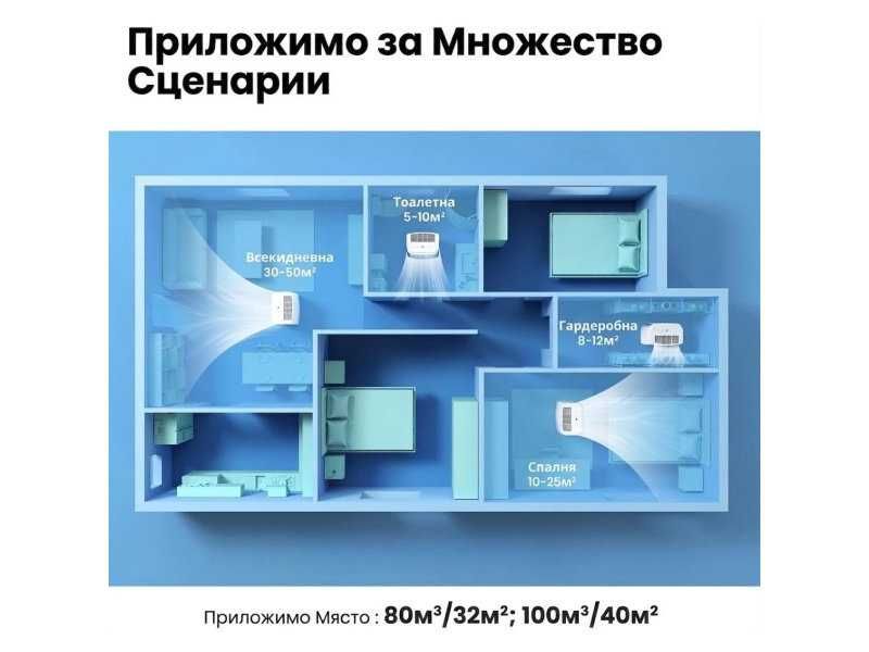 Влагоабсорбатор Comfee MDDF-16DEN7-WF - 16L/24h, 430W, Бял