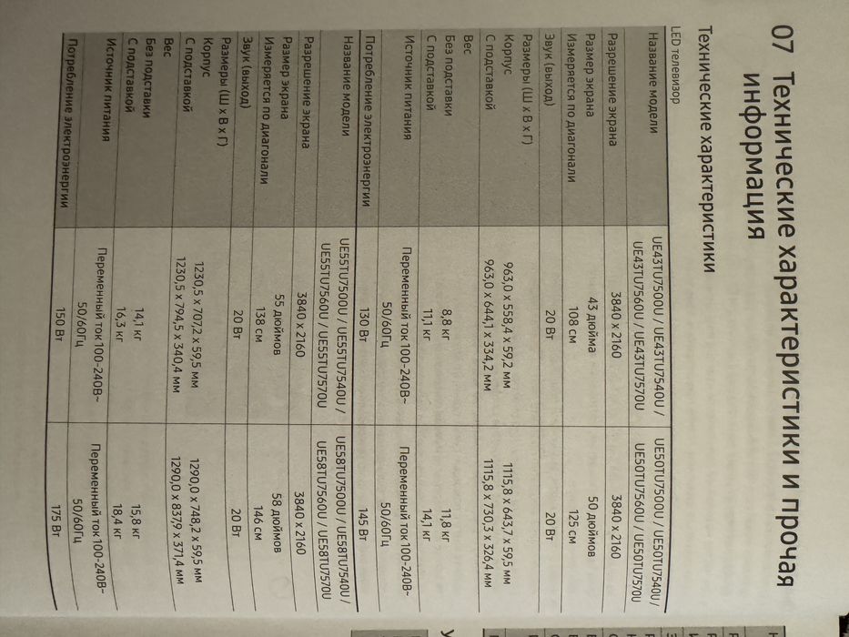 Теливизор на запчасти