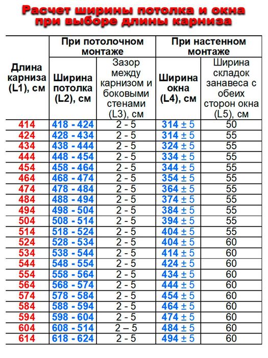 Наборы полусобранных умных электрических карнизов, работает с Алисой