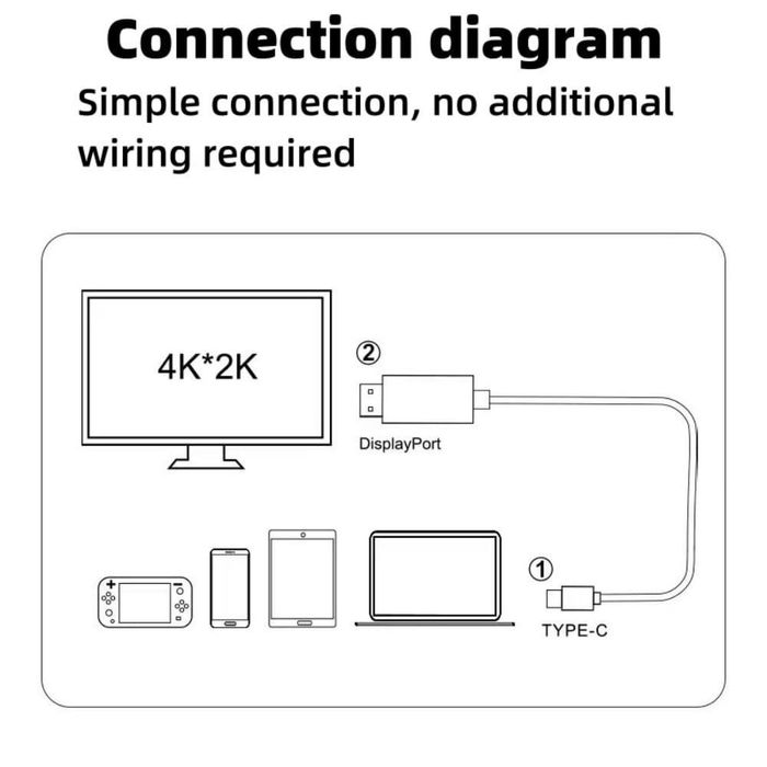 Кабел HDMI към TYPE-C