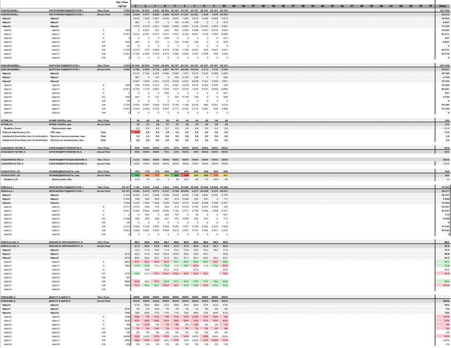 Услуги по Excel и Google Sheets. Обучение. Эксель