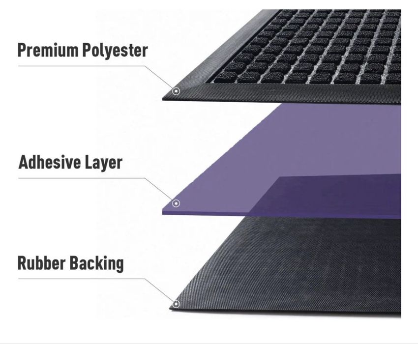 Коврики придверные