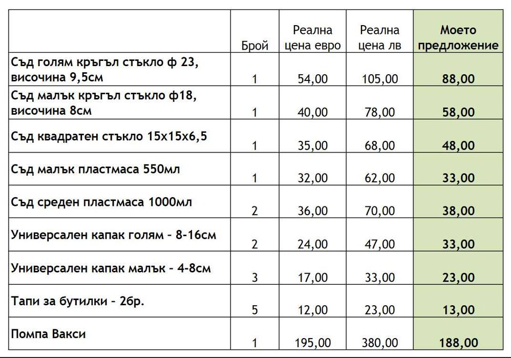 Комплект VacSy от Цептер, нов, неизползван