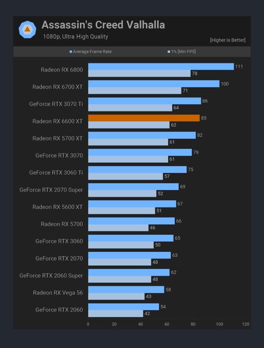 PC  Gaming Ryzen5 5600, 16gb, B450M, ssd 500, rx6600, Sirtec