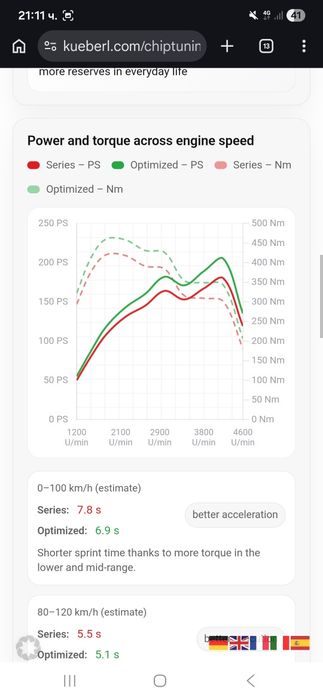 Vw Amarok/Амарок -оригинален CHIP Tuning power box(V-CR6 5V) – висококачествен немски тунинг модул.