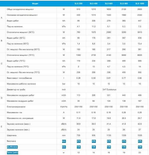 Водни конвектори Innova Airleaf SLS НИСКОПРОФЕЛНИ