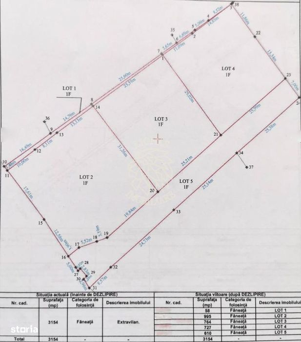 Parcele teren 727-995 mp cu utilitati- Zona Dr. Tarpiului