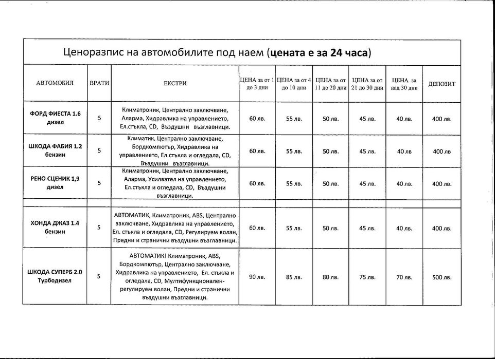 Пътна помощ Автомобили под наем - Казанлък