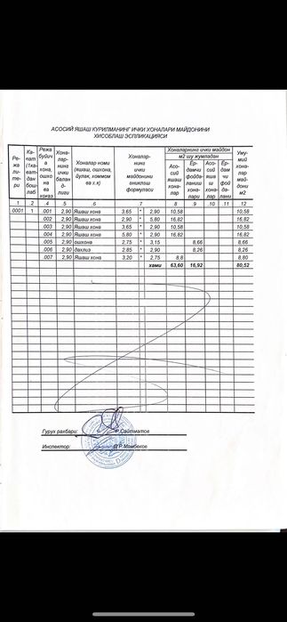 Продается дом или земля. ер сотилади.Йик-ота,Ийк-ота ер.Фуд сити
