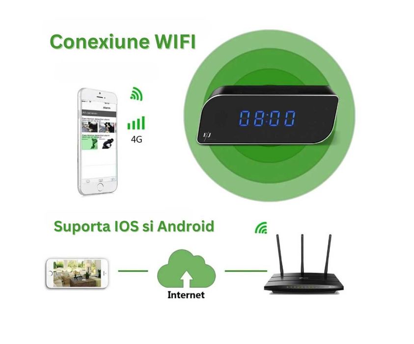 caes cu camera spion ascunsa ceas spy desteptator spion wifi