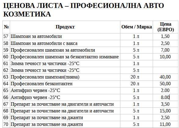 Висококачествени гръцки почистващи и перилни препарати на отлични цени