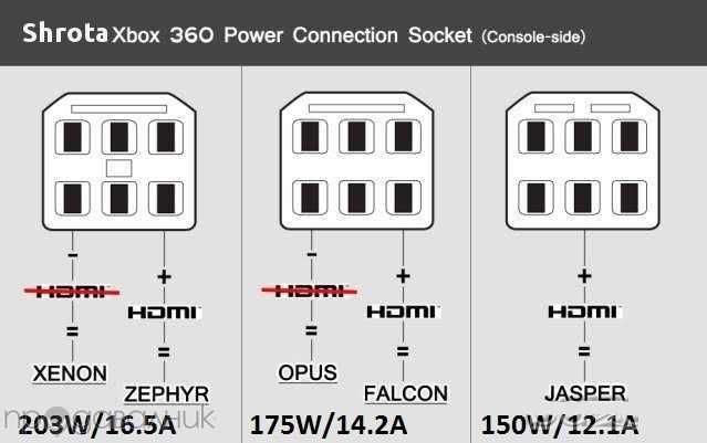 Оригинални захранвания за XBOX 360 захранване XBOX