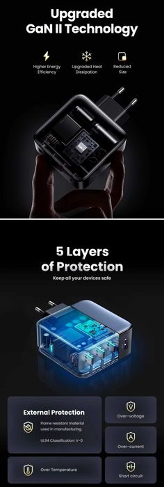 UGREEN Nexode S 100W GaN 3C+U Upgrade.V For Laptop/Macbook/Ultrabook