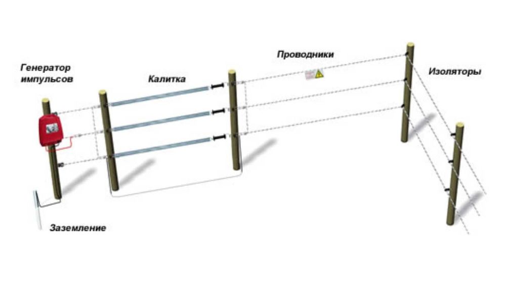 Электропастухи (электроизгороди) OLLI (Финляндия)
