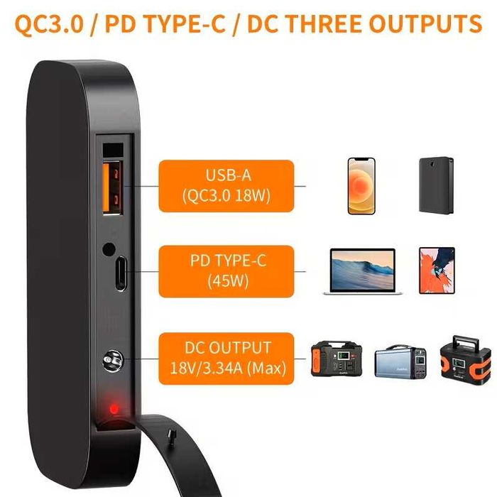 Panou Solar Portabil Camping 100w REALI FlashFish cel mai bun!!!