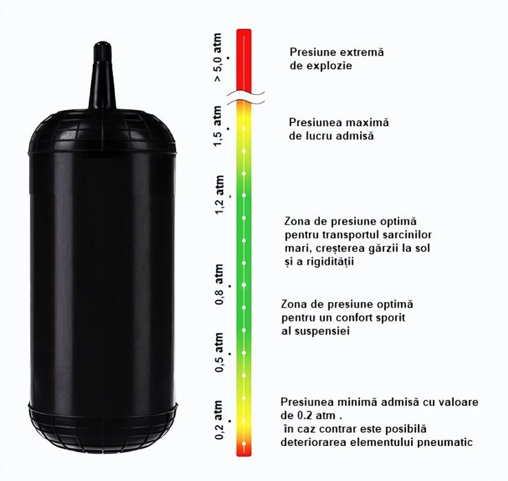Perne auxiliare arcuri elicoidale