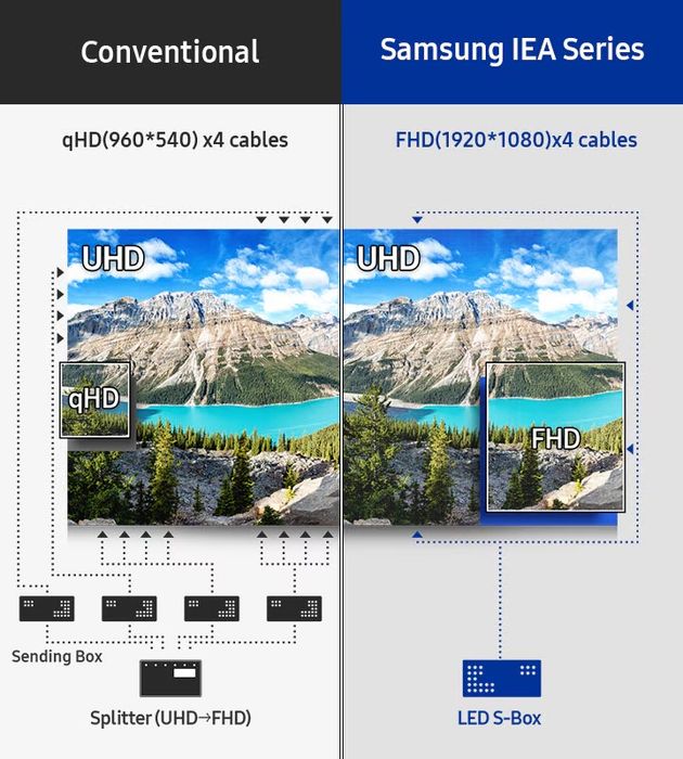 Професионален LED дисплей Samsung IE015A (За видеостена/реклама) + Гаранция