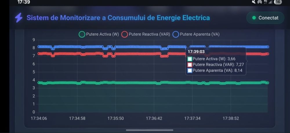 Inginer electric-Consultanta tehnica ,Proiecte electrice,Facultate