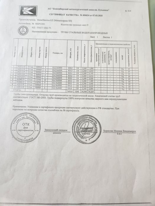 Продам трубу сварную d 32  стенка 2.8