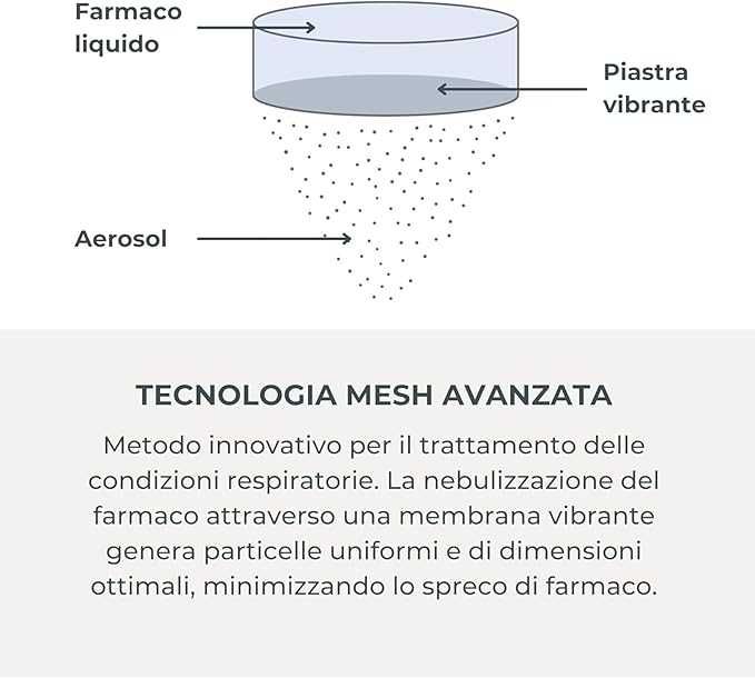 Преносим аерозолен инхалатор Nuvita 5078 MESH,  самопочистващ се с акумулаторна батерия