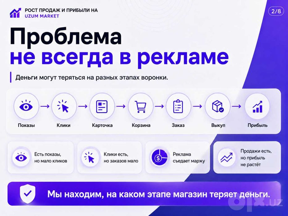 Увеличим продажи на Uzum Market