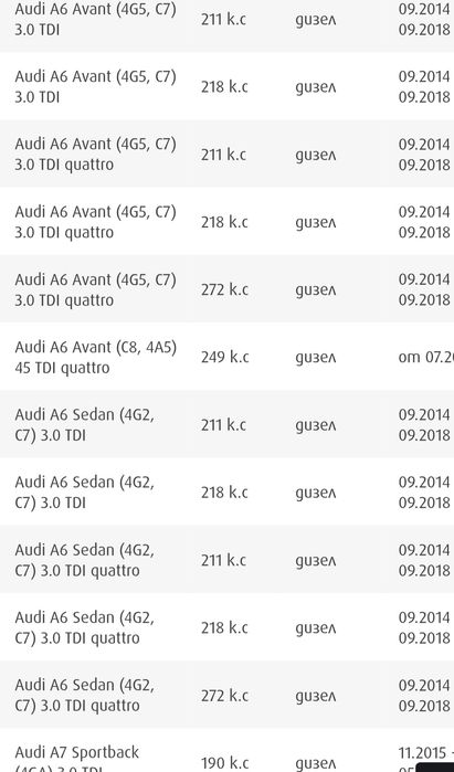 Дюзи Ауди AUDI A4,A5,A6,A7,A8,Q7 Ауди