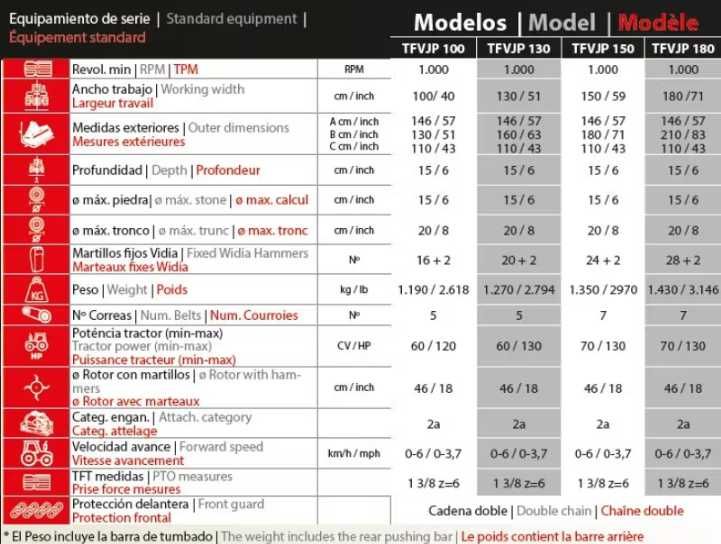 Tocator/Concasor de piatra si stabilizator de sol- Ventura TFVJP