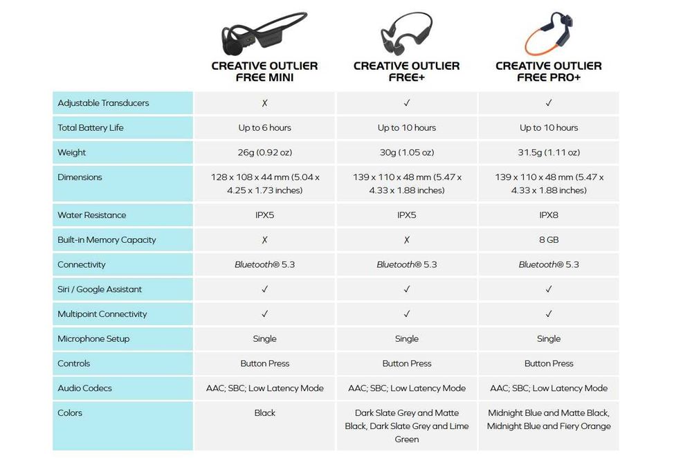 Creative Outlier Free Mini/Bluetooth Слушалки/Костна проводимост