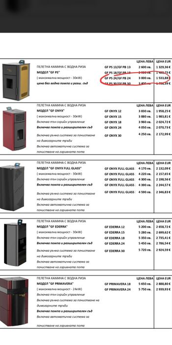 Пелетна камина Golden Fire 24kw
