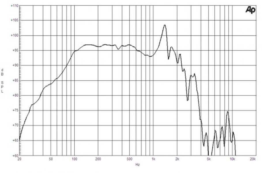 Difuzor B&C 18TBX100
