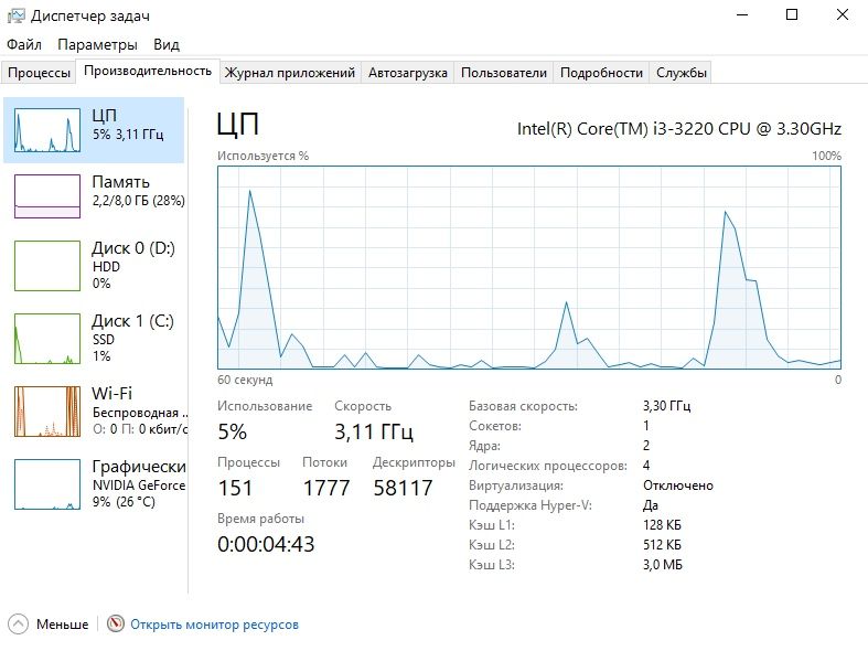 Продам Intel Core i3 3220
