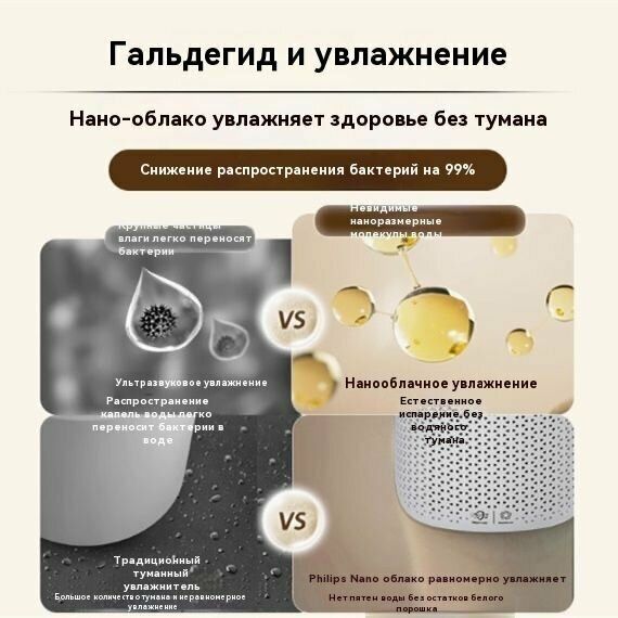 Климатический комплекс Philips AC3737