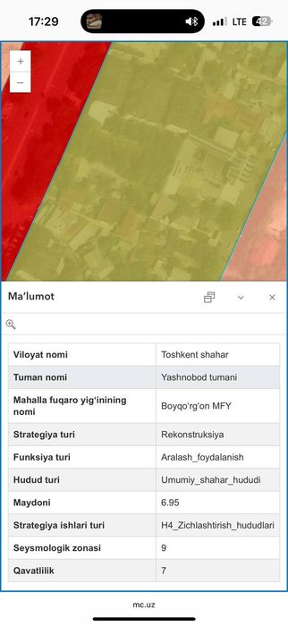 Продается 9 сотик участок для вашего бизнеса