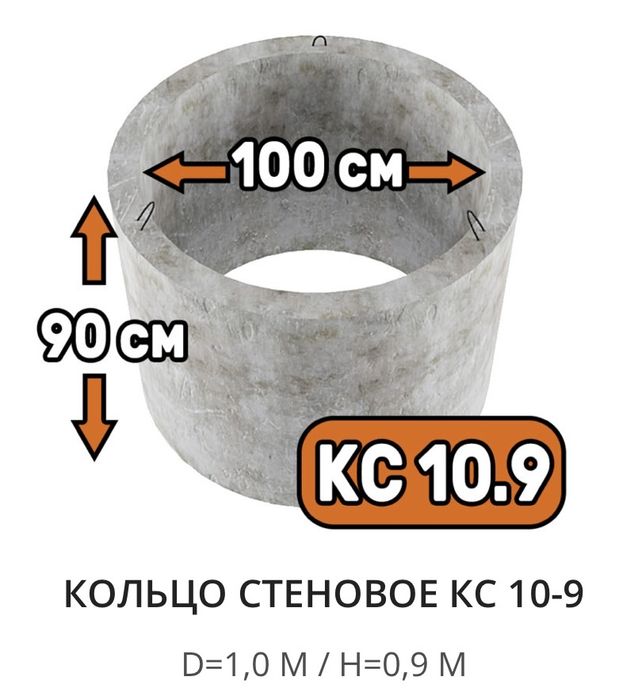 Кольца ЖБИ для септика