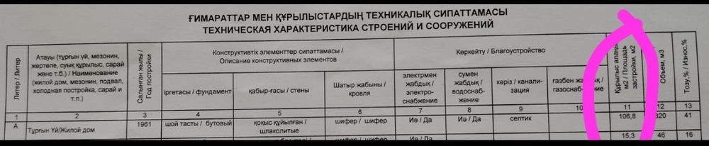 Продам дом в Рудном. 23 млн.