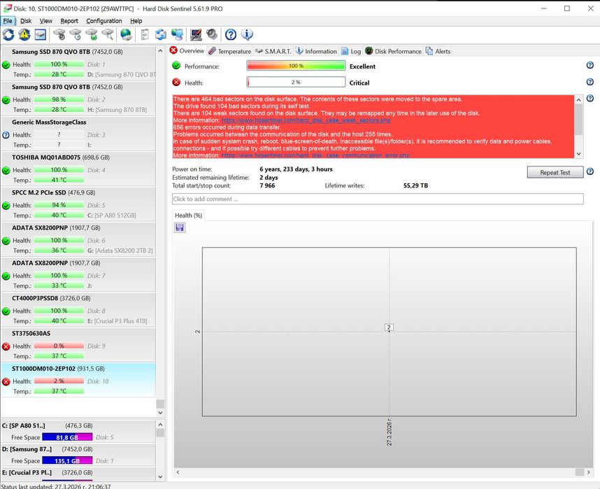 Лот от 9 бр. дефектни хард дискове (HDD/SSD) – за части/любители/хоби