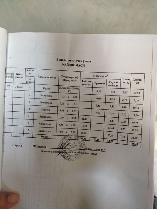 Уй сотилади 3/2/2