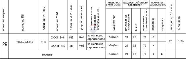 Парцел с ПУП, Сълзица, гр. Варна ТЕ