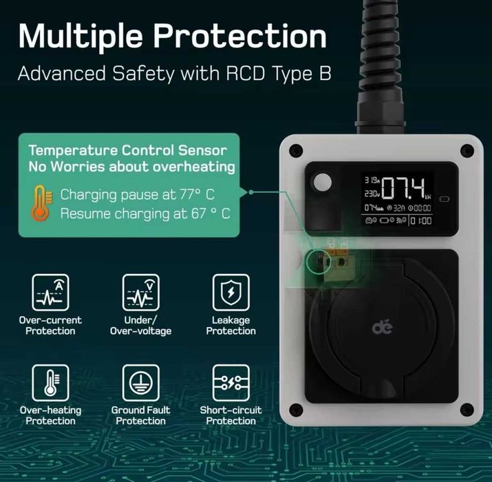Зарядна станция Wall box-7,4 KW/32 A с приложение App Tuya