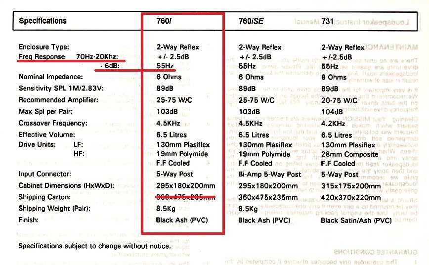 Vind Boxe Mission de 75W, Made in England