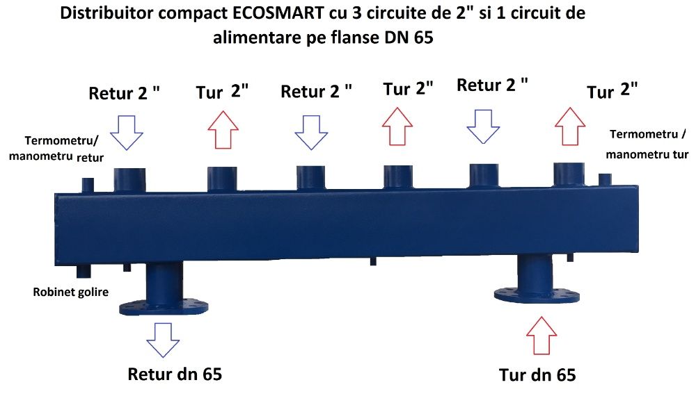 Distribuitor EcoSmart industrial, 2", 3", DN65, DN80,DN100,DN125,DN150