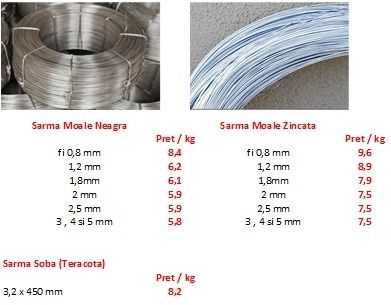 Vand plasă gard,Panouri gard ,Rabitz,Cuie,Sarma zincata