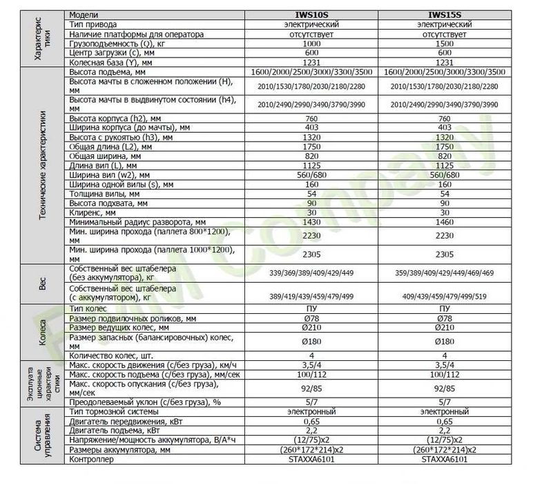 Штабелер самоходный 1,5 т 2,5 м TOR WS15H-2500SC (сопровождаемый)