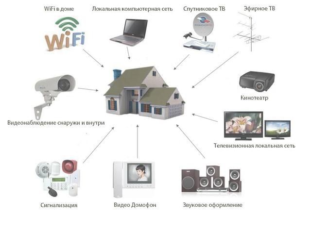 Kamera WiFi Elektro montaj