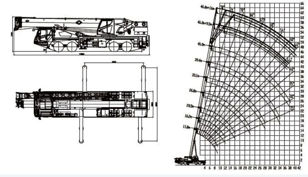 Автокран Zoomlion ZTC550 (55 тонн) – От официального представител